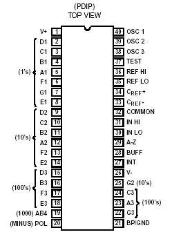 3079