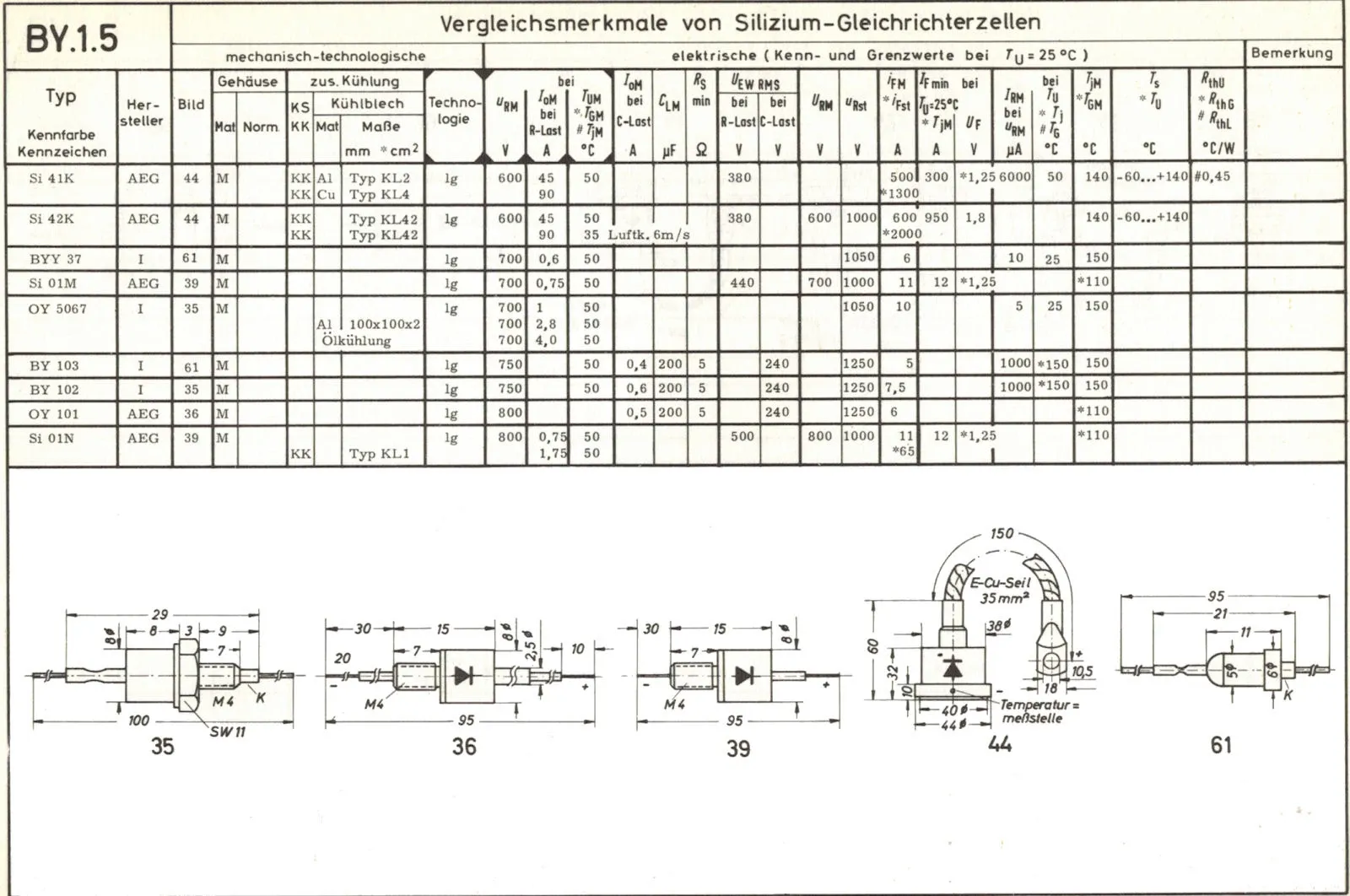 15905