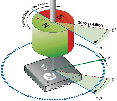 Hall-sensor