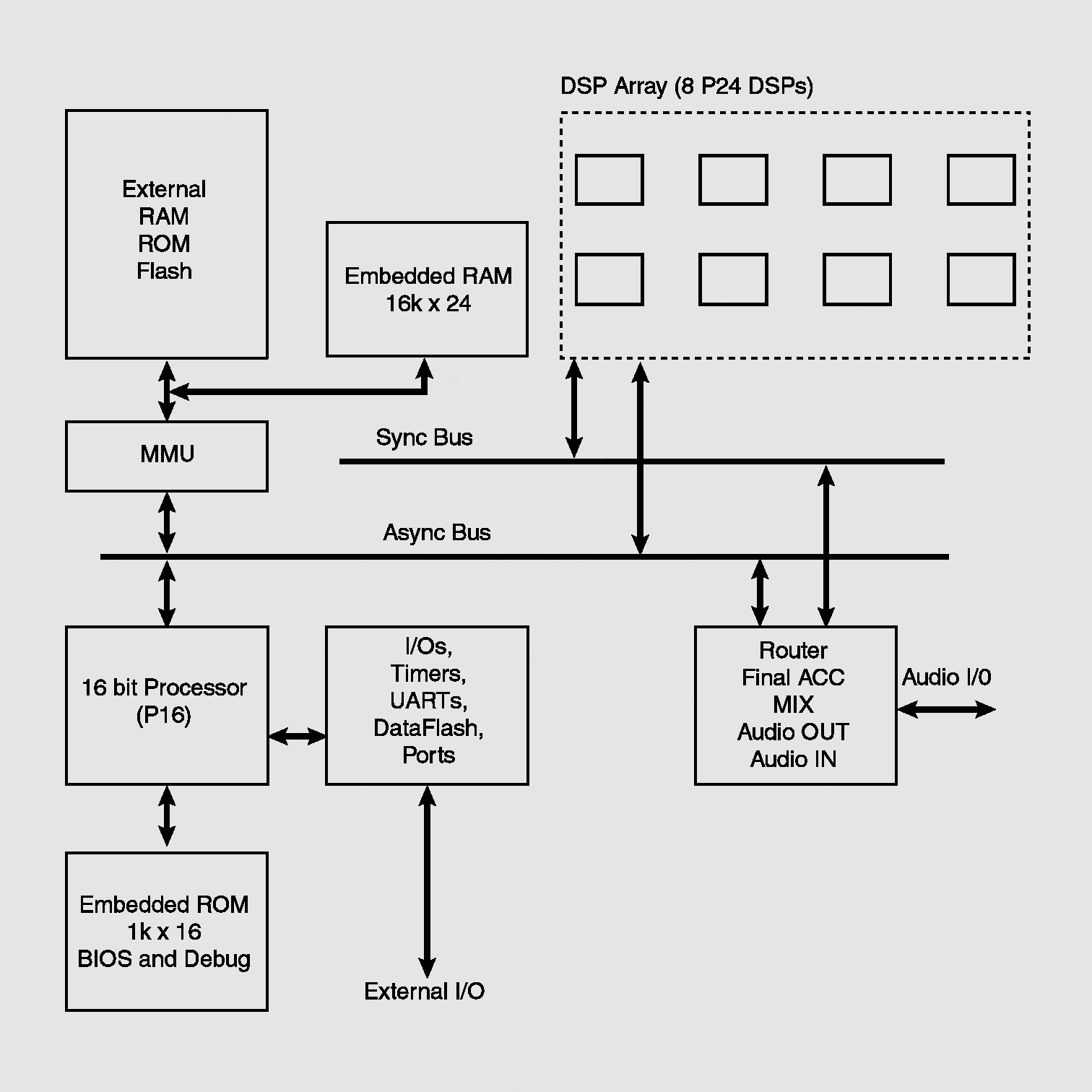 [108724] Synthesizer/MP3 8xDSP 32-96kHz TQFP100