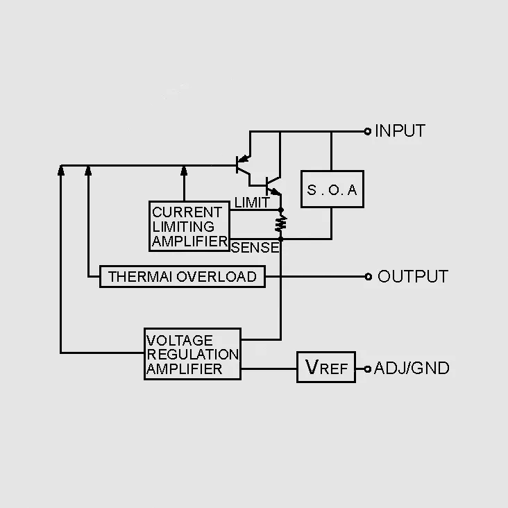 [82054] LDO U-Reg Pos Adj 1,5A TO252