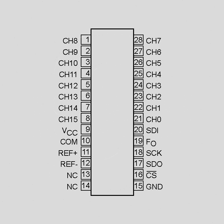 [100503] 24bit Ser. Delta-Sigma ADC 16Ch SSOP28