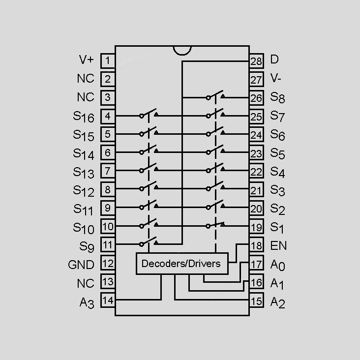 [100638] 16xAnalog Switch 15V 100R DIP28